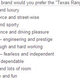 Illustration for article titled "Do You Experience 'Being Real' In Connection With The 'Texas Rangers' Brand?"